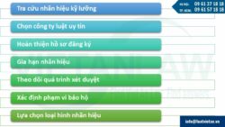 Các màu sắc đơn điệu không thể đăng ký bảo hộ nhãn hiệu