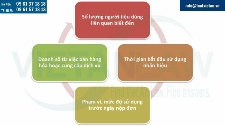 Nội dung chính Đơn chứng minh Nhãn hiệu được sử dụng và được thừa nhận một cách rộng rãi