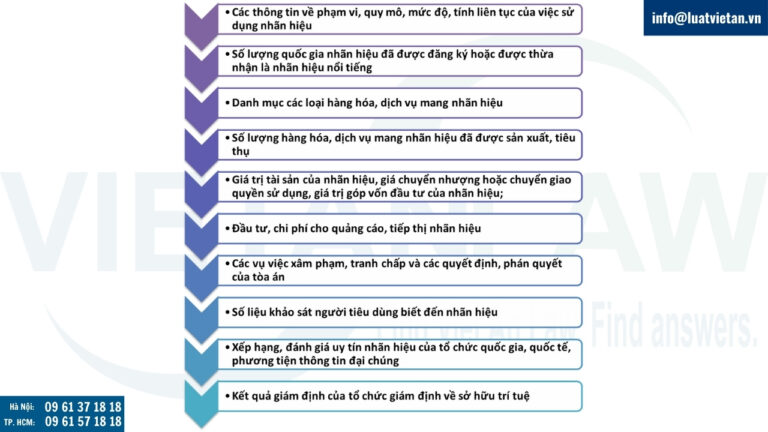 Tài liệu chứng minh nhãn hiệu nổi tiếng