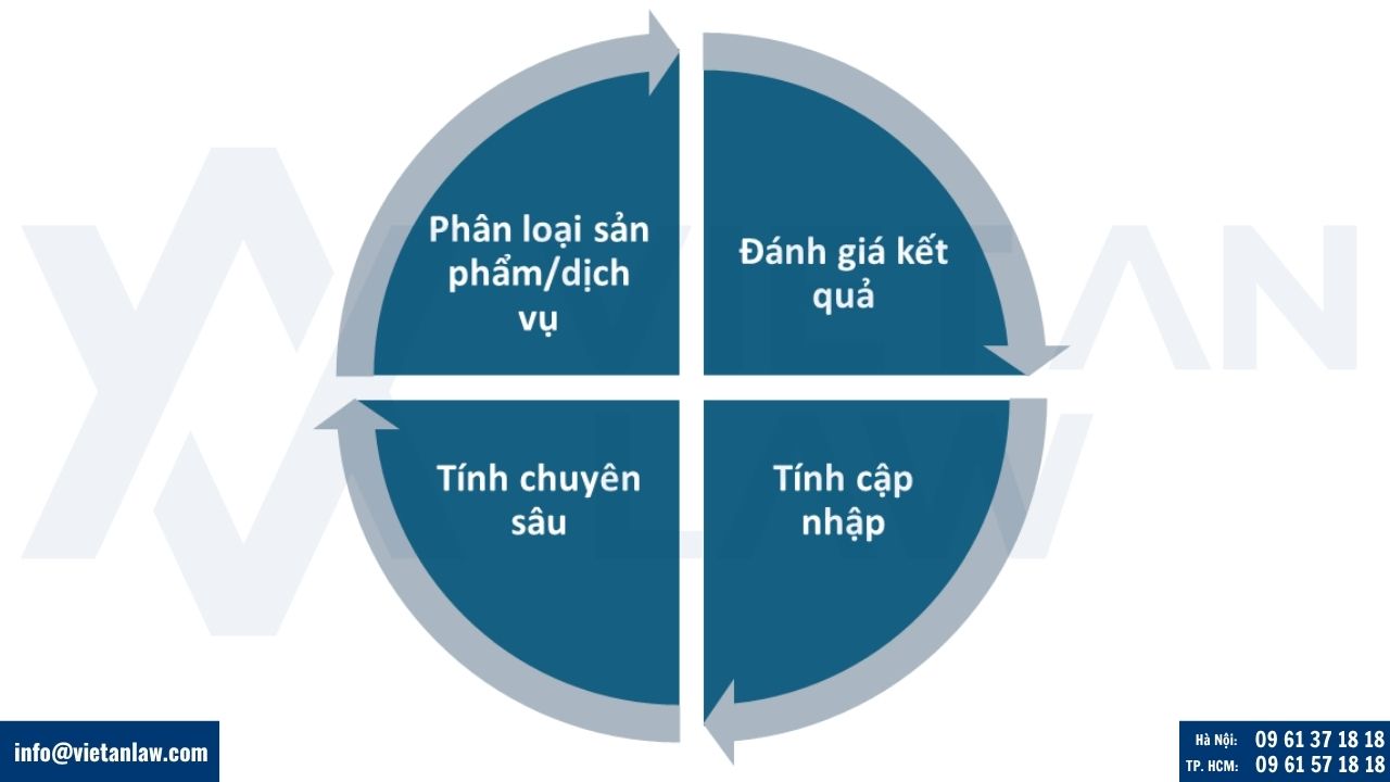 lưu ý khi tra cứu nhãn hiệu