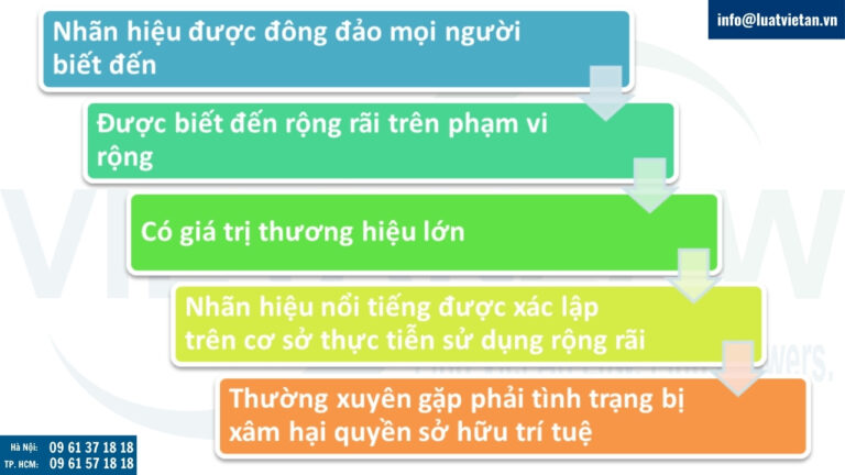 phân biệt giữa nhãn hiệu thông thường và nhãn hiệu nổi tiếng