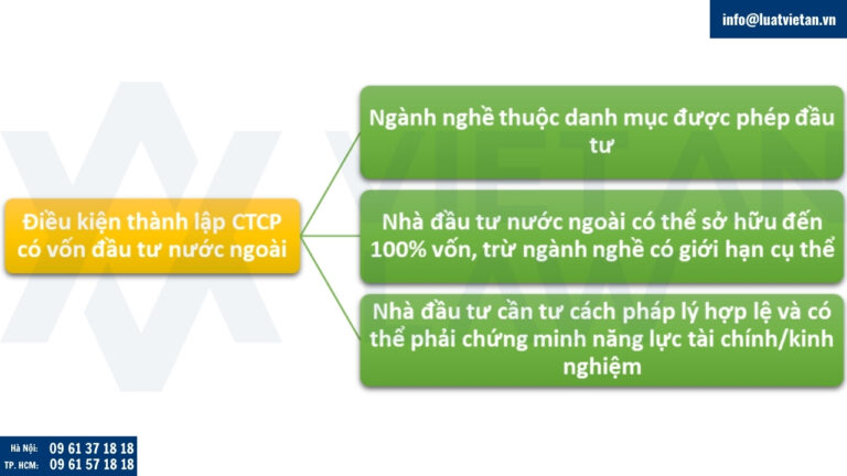Điều kiện để thành lập công ty cổ phần có vốn đầu tư nước ngoài