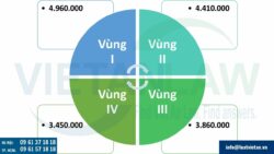 Mức lương tối thiểu đóng bảo hiểm xã hội bắt buộc năm 2025