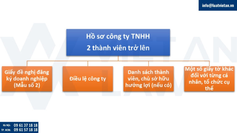 Hồ sơ thành lập công ty TNHH 2 thành viên trở lên