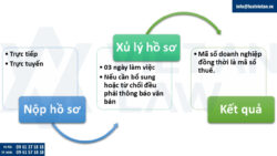 Hồ sơ thành lập công ty Trách nhiệm hữu hạn