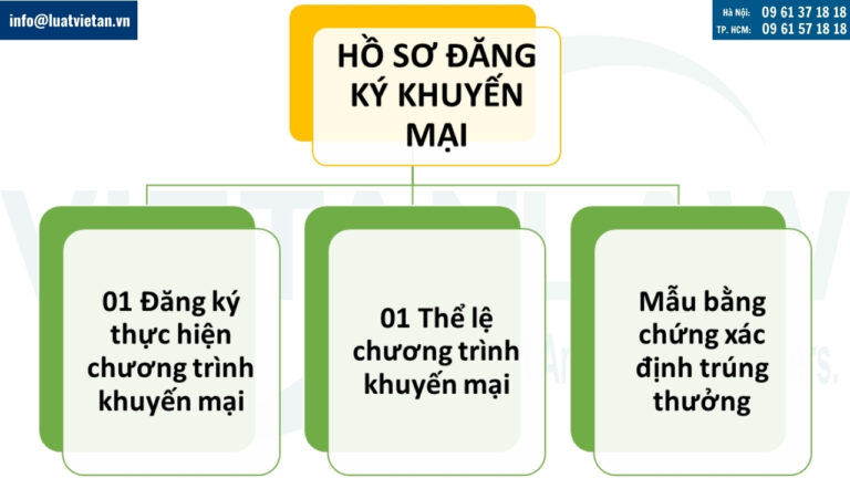 Thành phần hồ sơ đăng ký khuyến mại tại Sở Công thương