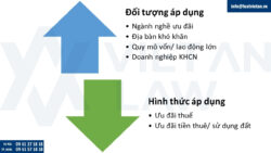 Thành lập công ty 100% vốn nước ngoài tại Đà Nẵng