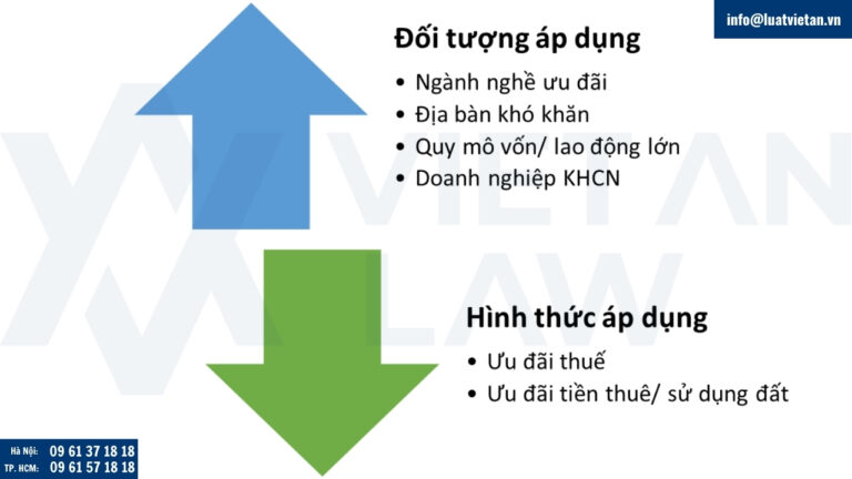 Các ưu đãi dành cho nhà đầu tư khi đầu tư vào Đà Nẵng