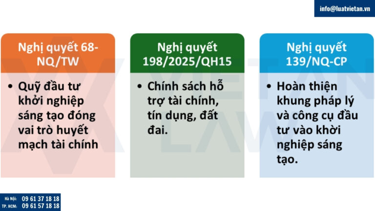 Các quy định pháp luật mới của nhà nước nhằm khuyến khích đẩy mạnh Quỹ đầu tư khởi nghiệp sáng tạo