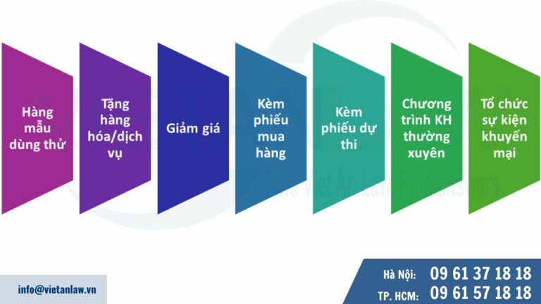 Các hình thức khuyến mại phải thông báo