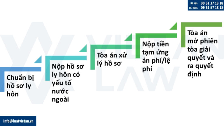 Quy trình ly hôn có yếu tố nước ngoài