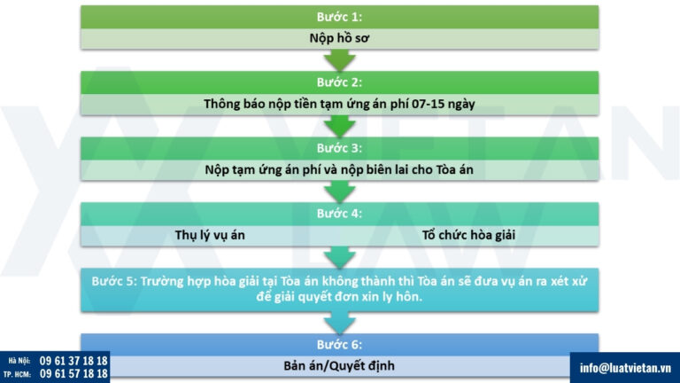 thực hiện thủ tục ly hôn có yếu tố nước ngoài tại Việt Nam