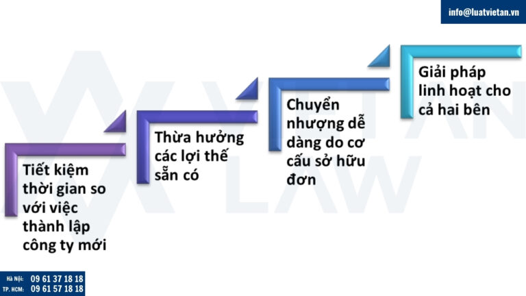Lợi thế khi mua bán công ty TNHH một thành viên