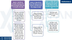Thủ tục mua, bán công ty trách nhiệm hữu hạn(TNHH) một thành viên
