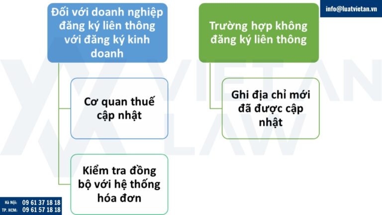 Xử lý địa chỉ đăng ký thuế sau sáp nhập 01/07/2025