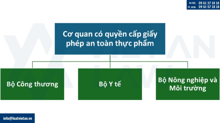 Cơ quan có thẩm quyền cấp giấy phép an toàn thực phẩm