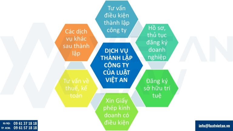 Dịch vụ thành lập công ty của Luật Việt An