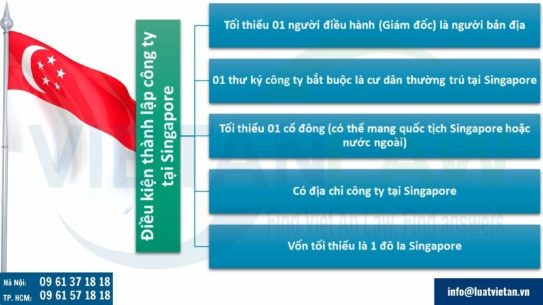 Điều kiện thành lập công ty tại Singapore