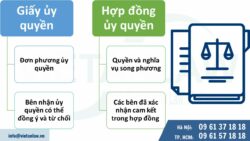 01 bản giấy ủy quyền khi đăng ký nhãn hiệu