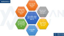 Hồ sơ điều chỉnh giấy chứng nhận đầu tư