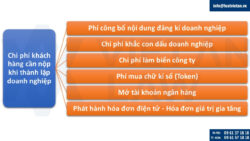 Chi phí thành lập công ty