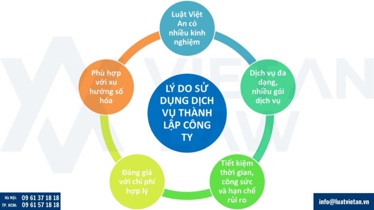Lý do sử dụng dịch vụ thành lập công ty tại Luật Việt An