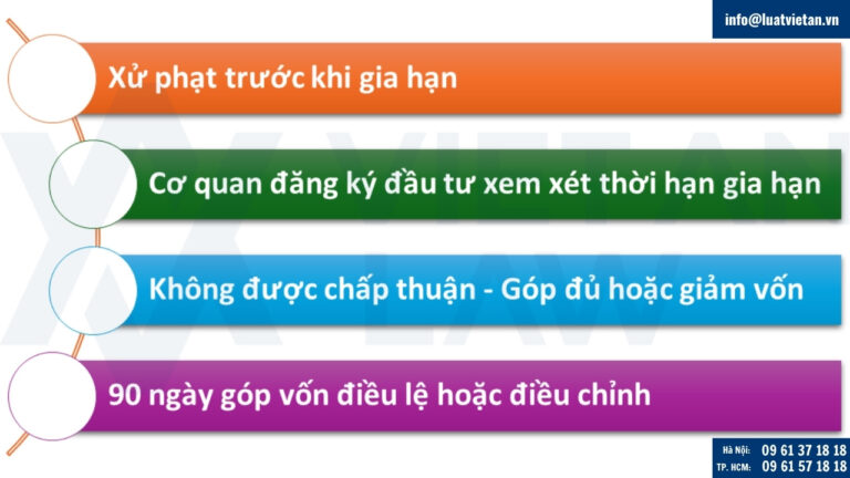 Một số lưu ý khi gia hạn thời hạn góp vốn đầu tư