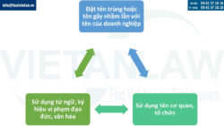 Hướng dẫn đặt tên doanh nghiệp khi thành lập công ty