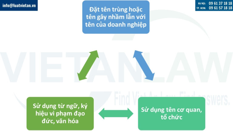 Những điều cấm trong đặt tên doanh nghiệp