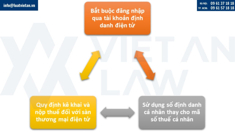 Những thay đổi quan trọng về kê khai thuế