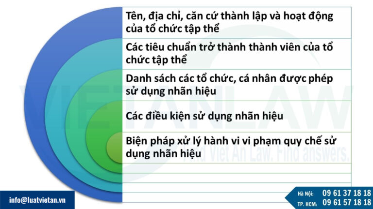 Quy chế sử dụng nhãn hiệu tập thể