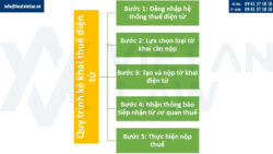 Dịch vụ kê khai thuế điện tử