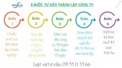 Các bước khi thành lập công ty