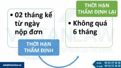 Quy định về sửa đổi văn bằng bảo hộ đăng ký nhãn hiệu