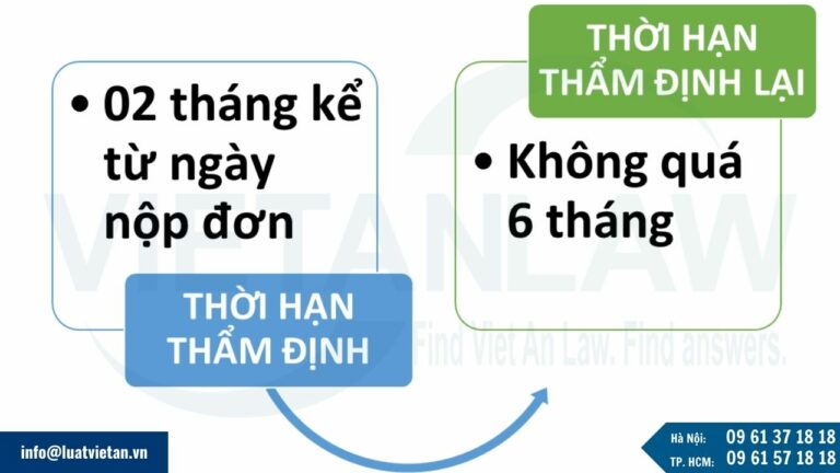 Thời hạn thực hiện thủ tục sửa đổi văn bằng bảo hộ đăng ký nhãn hiệu