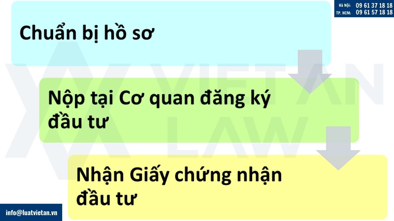 Thủ tục Điều chỉnh IRC công ty FDI