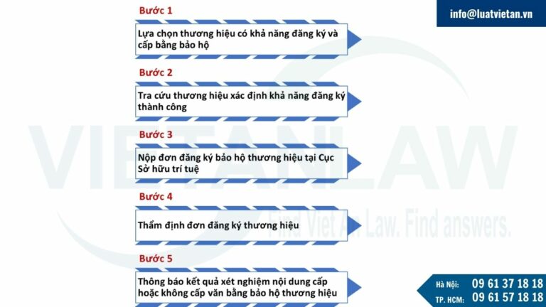 Thủ tục bảo hộ thương hiệu