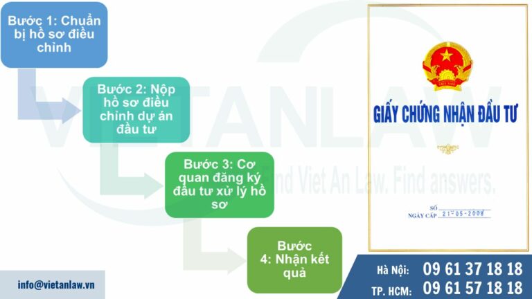 Thủ tục điều chỉnh dự án đầu tư