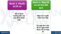 Mẫu thông báo thay đổi địa chỉ trụ sở công ty