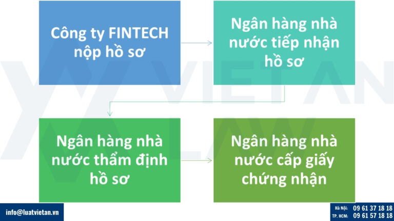 Trình tự, thủ tục đăng ký tham gia Cơ chế thử nghiệm