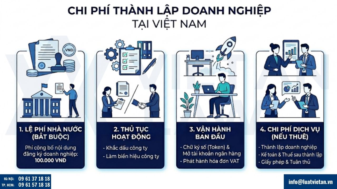 chi phí khi thành lập doanh nghiệp tại Việt Nam