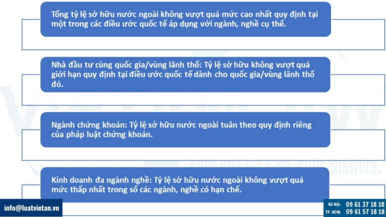 Các hạn chế về tỷ lệ sở hữu vốn của nhà đầu tư nước ngoài