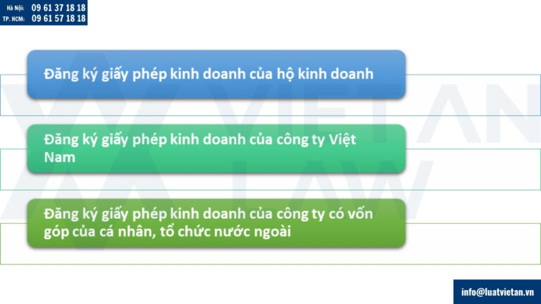 Các hình thức đăng ký kinh doanh