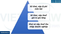 Kê khai thuế cho địa điểm kinh doanh