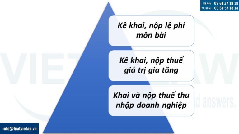 Các loại thuế phải nộp khi kê khai thuế cho địa điểm kinh doanh