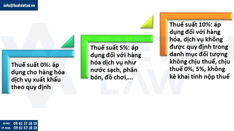 Các mức thuế suất