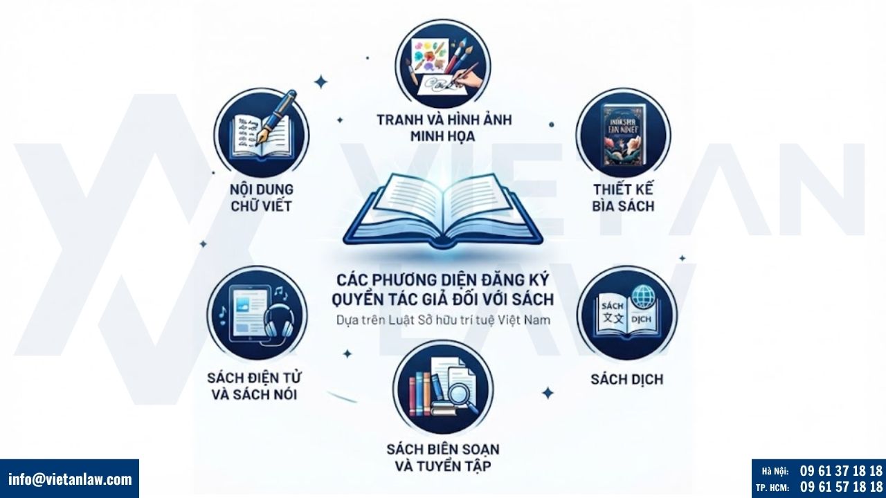 Các phương diện đăng ký quyền tác giả đối với sách