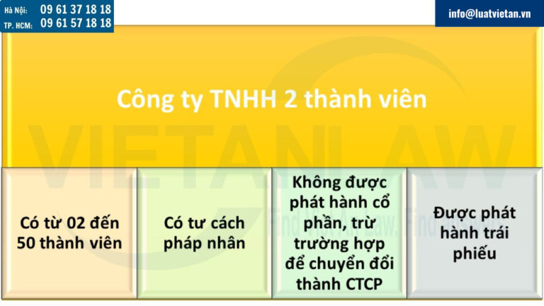 Công ty trách nhiệm hữu hạn hai thành viên là gì?