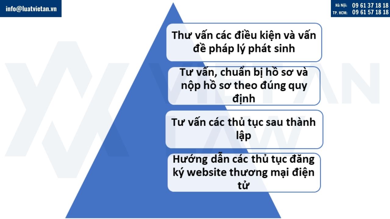 Dịch vụ về thành lập công ty thương mại điện tử của Luật Viêt An