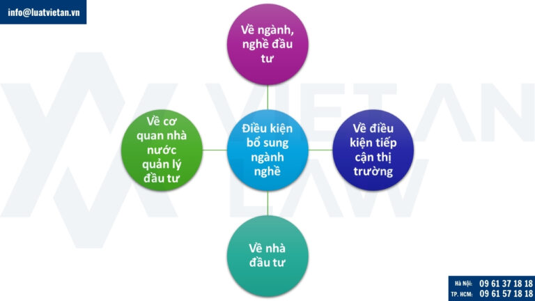 Điều kiện bổ sung ngành, nghề công ty có vốn đầu tư nước ngoài